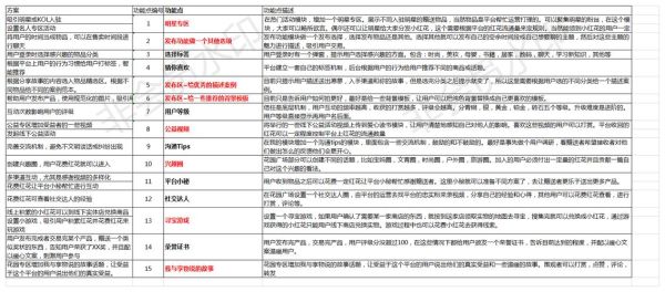 互联网公司怎么做需求分析_需求优先级如何排序