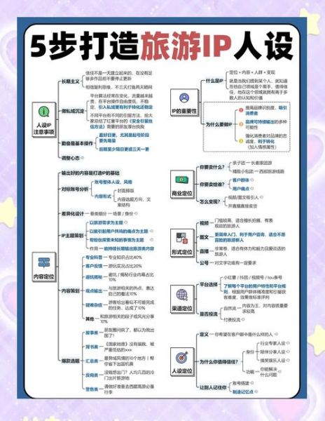 互联网旅行社如何获客_旅行社线上推广怎么做