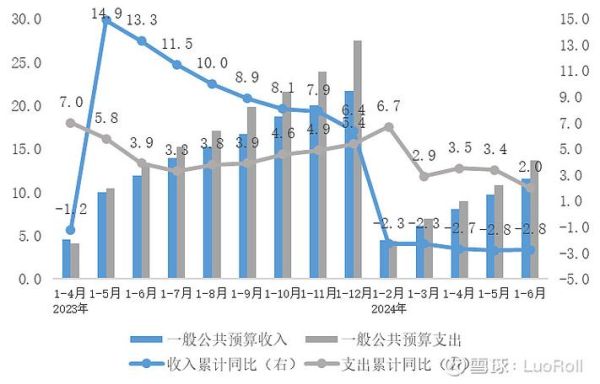 2024年经济前景如何_普通人如何投资布局