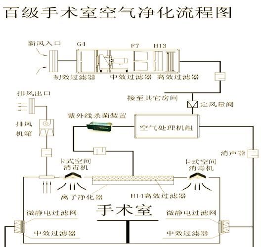 洁净室等级划分标准_洁净室施工流程详解