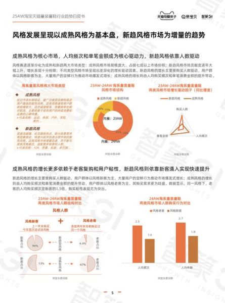 童鞋市场未来五年发展趋势_如何抓住母婴红利