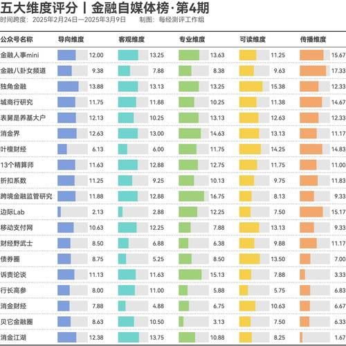 互联网金融业绩如何分析_提升业绩的关键指标有哪些