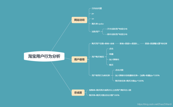 如何提升网站转化率_什么是用户行为分析