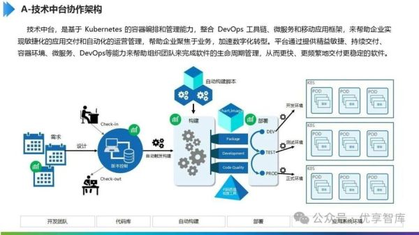 技术壁垒如何构建_互联网项目技术壁垒有哪些