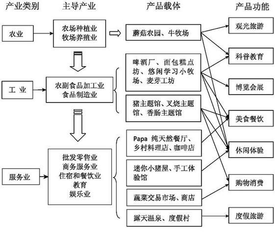 农牧业互联网市场如何盈利_农牧电商平台怎么做