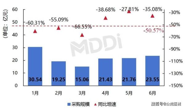 设备采购前景如何_2024年值得关注的采购趋势
