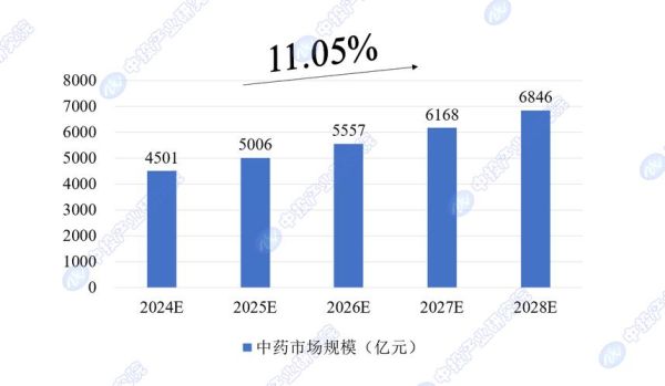 2014制药行业分析_医药市场增长动力是什么