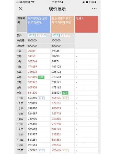 保险行业投资前景如何_保险理财产品怎么选