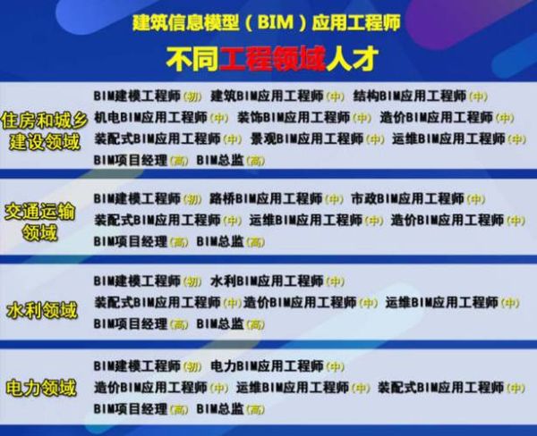 BIM技术是什么_BIM工程师就业前景如何