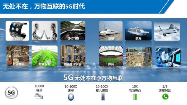 电信行业未来发展趋势_5G商用前景如何