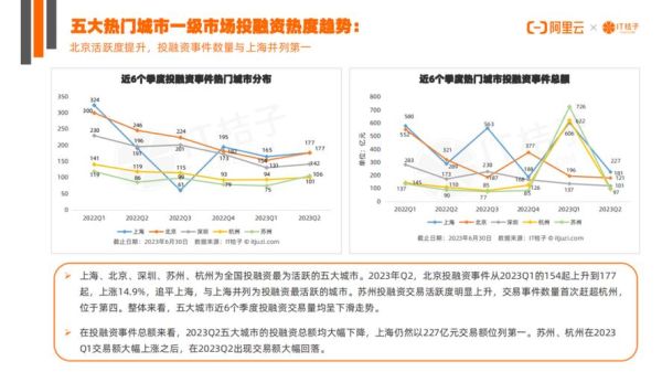 互联网行业投融资趋势_创业公司如何拿到融资