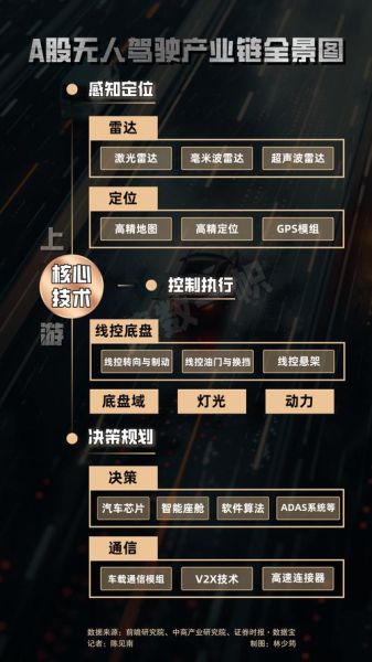 无人驾驶发展前景如何_无人驾驶技术成熟了吗