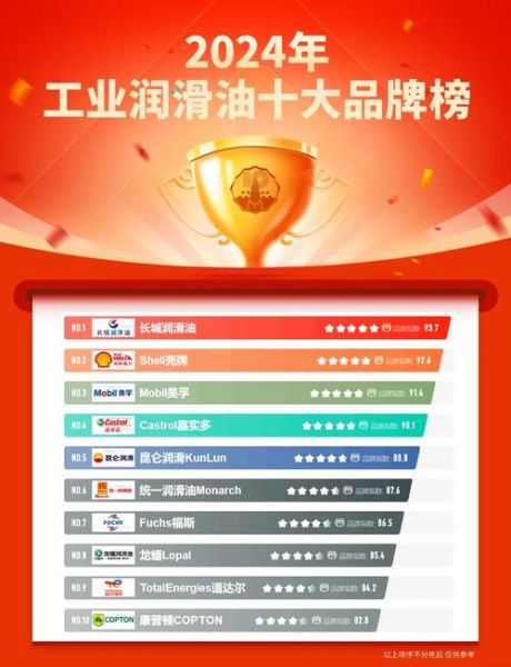 润滑油行业前景怎么样_如何选择工业润滑油