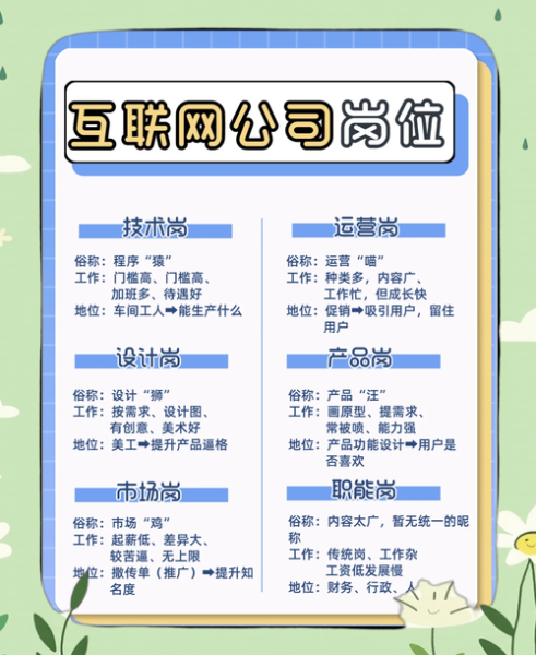 互联网行业有哪些岗位_未来发展前景如何