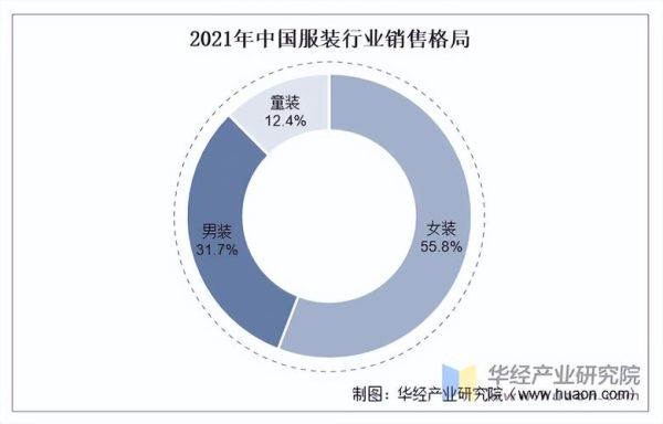 中国服装行业现状_未来五年发展趋势