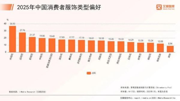 中国服装行业现状_未来五年发展趋势