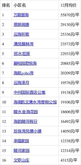 陵水买房投资前景怎么样_陵水房价未来会涨吗