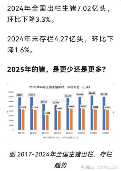 2024年生猪价格走势预测_非洲猪瘟防控措施有哪些