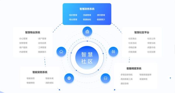 物业行业未来五年发展趋势_物业企业如何数字化转型
