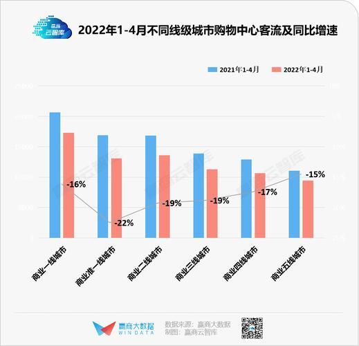 百货商场如何提升客流量_百货商场未来发展趋势