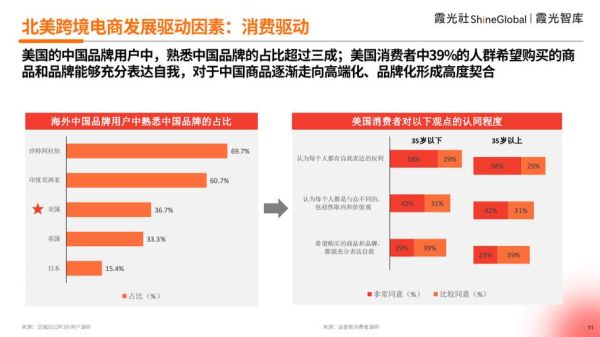 美国电商市场增长趋势_如何抓住2024新机遇
