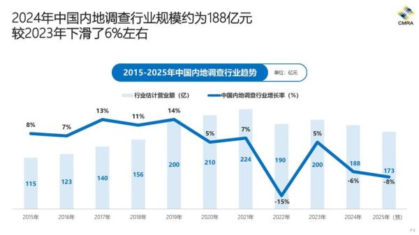 传统行业投资前景怎么样_2024年还能投吗
