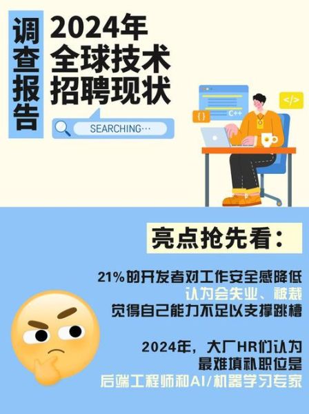 互联网行业求职现状_2024程序员找工作难吗