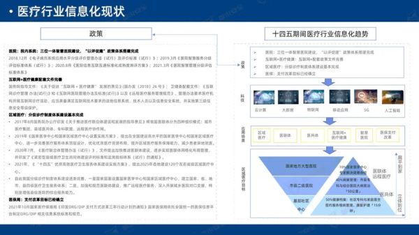 医疗信息化行业前景如何_医疗信息化系统有哪些