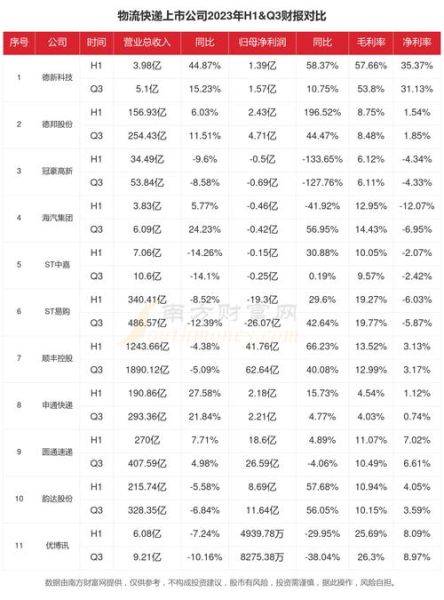 2013年物流行业现状如何_物流成本为何居高不下
