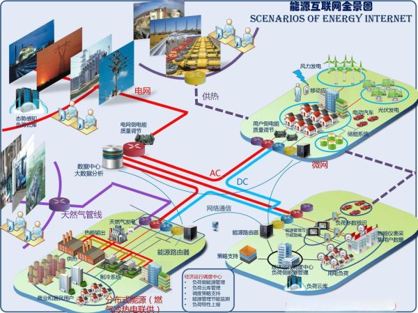 互联网行业供需平衡_如何调节