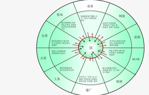 工业设计就业前景怎么样_工业设计工资高吗