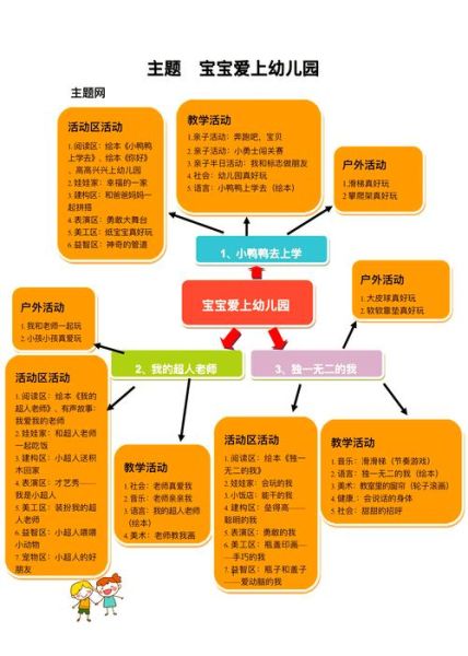 幼教改革新政策有哪些_幼儿园课程如何调整