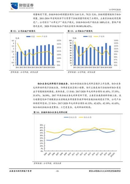 拉链行业前景怎么样_拉链市场未来发展趋势