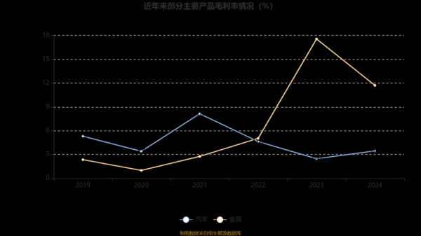 批发零售行业未来趋势_如何提升利润率