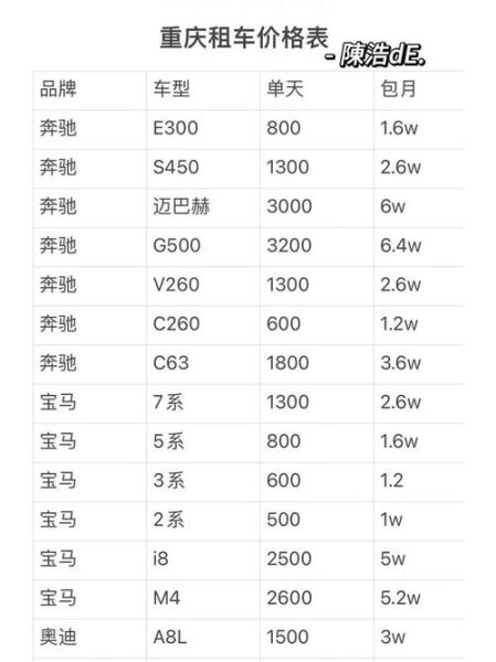 汽车租赁价格怎么算_租车公司哪家好