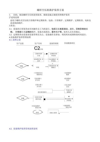 空压机选型技巧_螺杆空压机保养周期多久