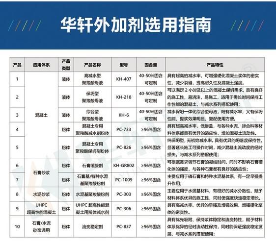 混凝土外加剂有哪些种类_如何挑选减水剂
