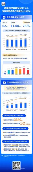 互联网医院市场规模有多大_未来增长空间在哪