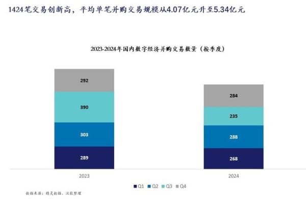互联网企业并购新趋势_2024并购整合策略