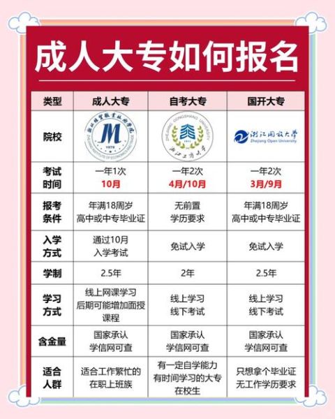 继续教育行业前景怎么样_如何选择靠谱的成人学历提升机构