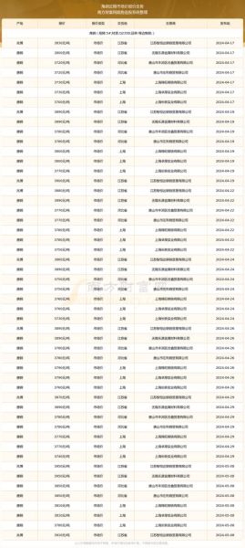 钢材批发价格哪里便宜_钢材批发怎么选供应商