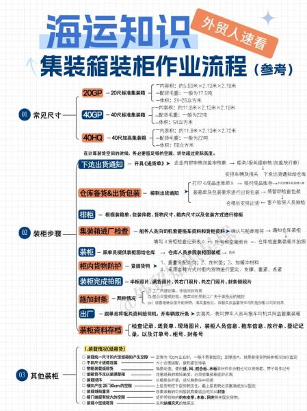 集装箱制造行业前景如何_集装箱制造商如何选择