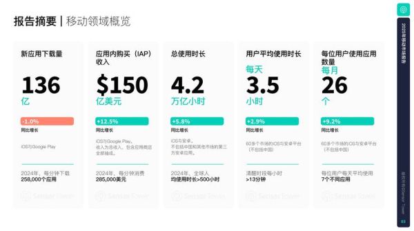 移动互联网发展空间_未来五年还能做哪些生意