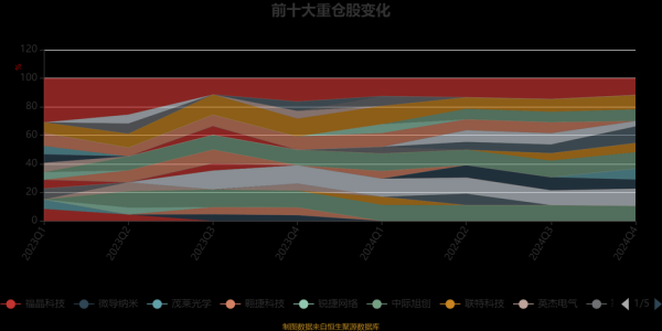 传媒行业2024年宏观经济走势_未来五年增长机会在哪