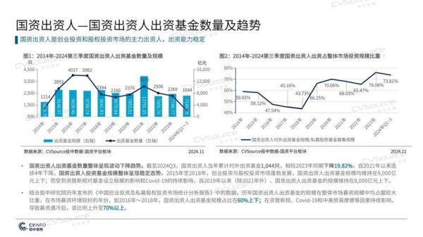 互联网金融趋势_未来投资机会在哪
