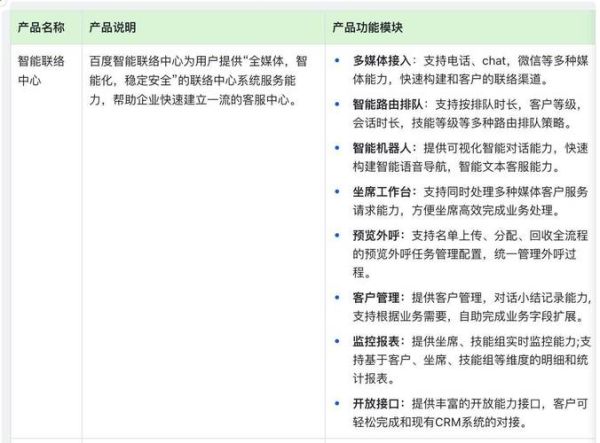 互联网客服未来趋势_智能客服如何改变用户体验