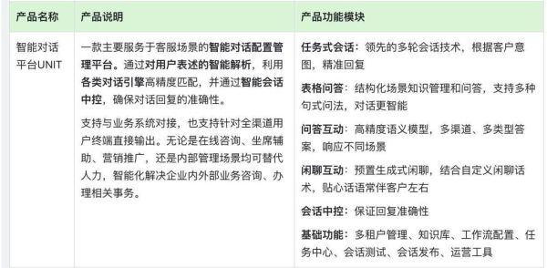 互联网客服未来趋势_智能客服如何改变用户体验