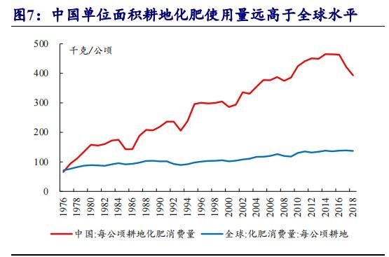 化肥价格走势分析_复合肥和掺混肥哪个好