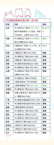化肥价格走势分析_复合肥和掺混肥哪个好