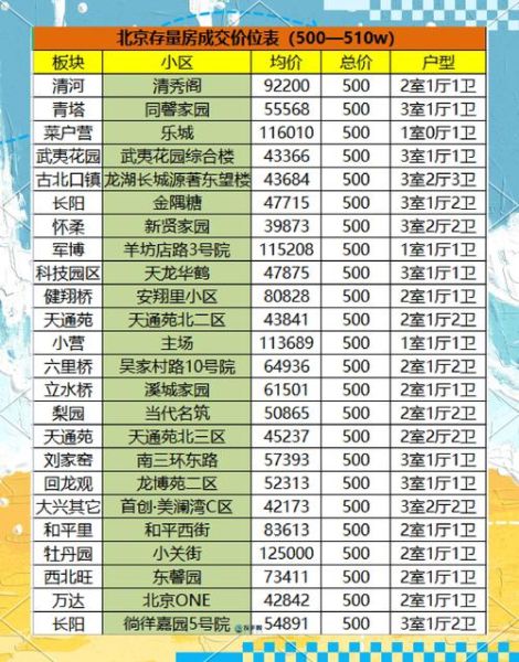 北京房价还会涨吗_北京买房最佳时机